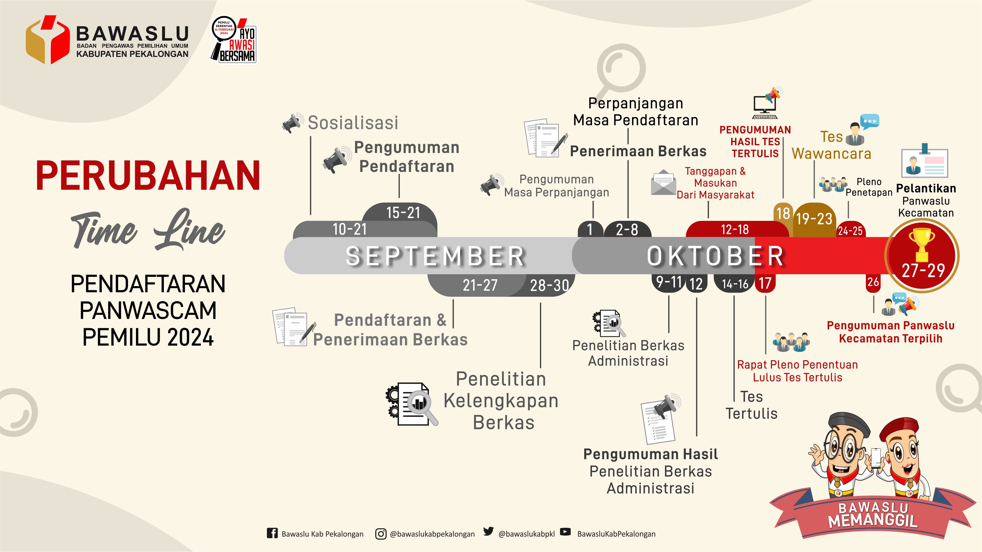 Perubahan Timeline Tahapan Pembentukan Panwaslu Kecamatan