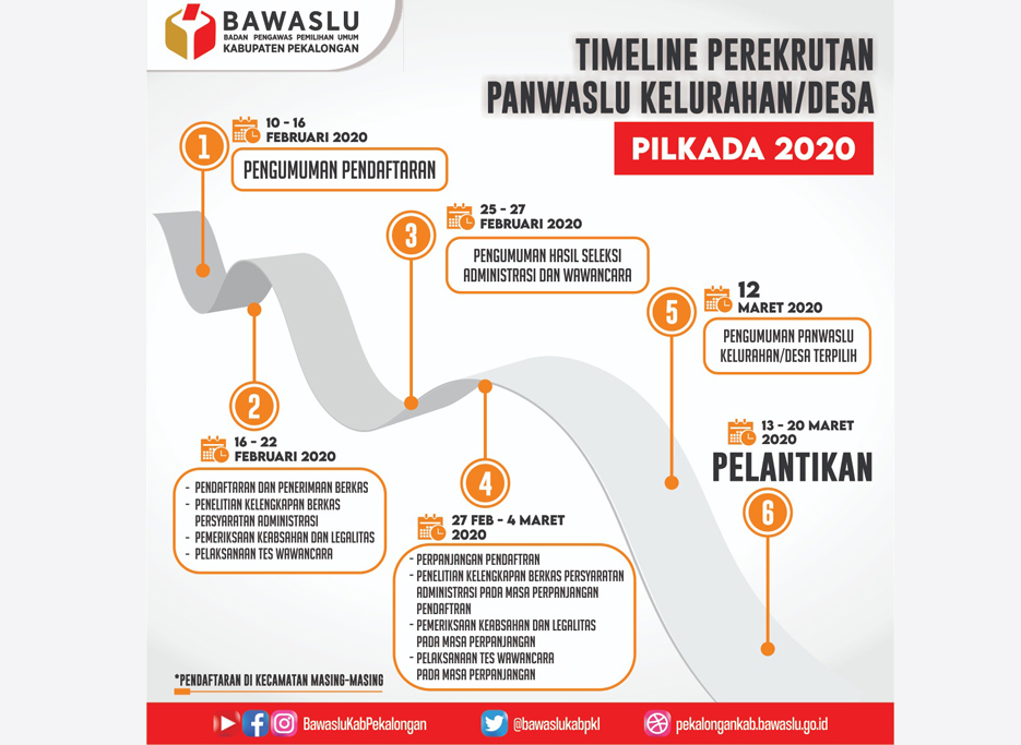 PROSES PEREKRUTAN PANWASLU KELURAHAN/DESA DIMULAI HARI INI