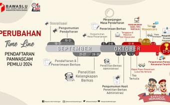 Perubahan Timeline Tahapan Pembentukan Panwaslu Kecamatan